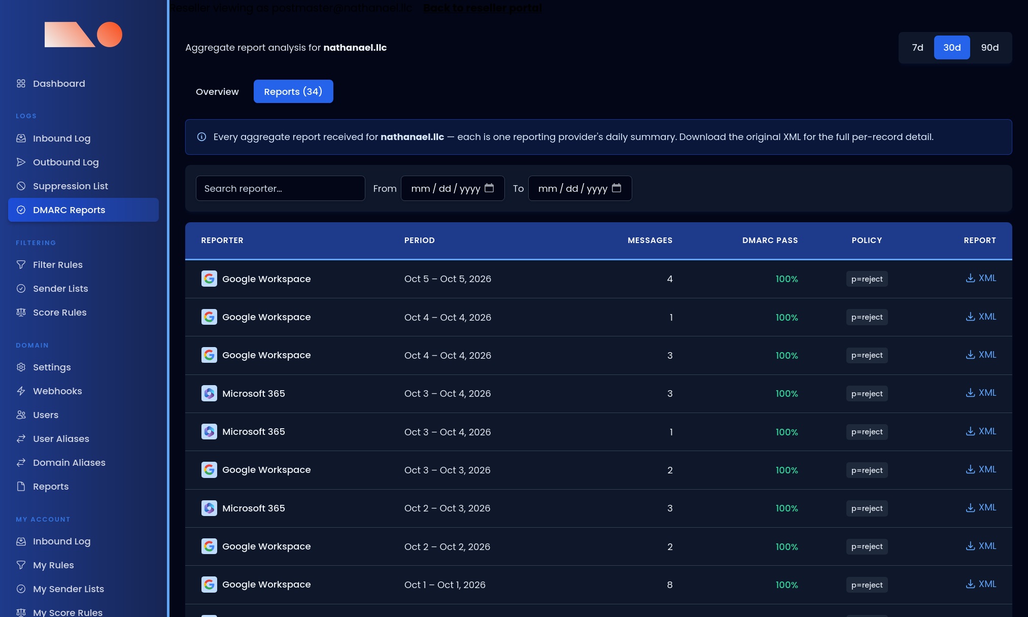 A searchable list of DMARC reports by sender and date range, with raw XML downloads