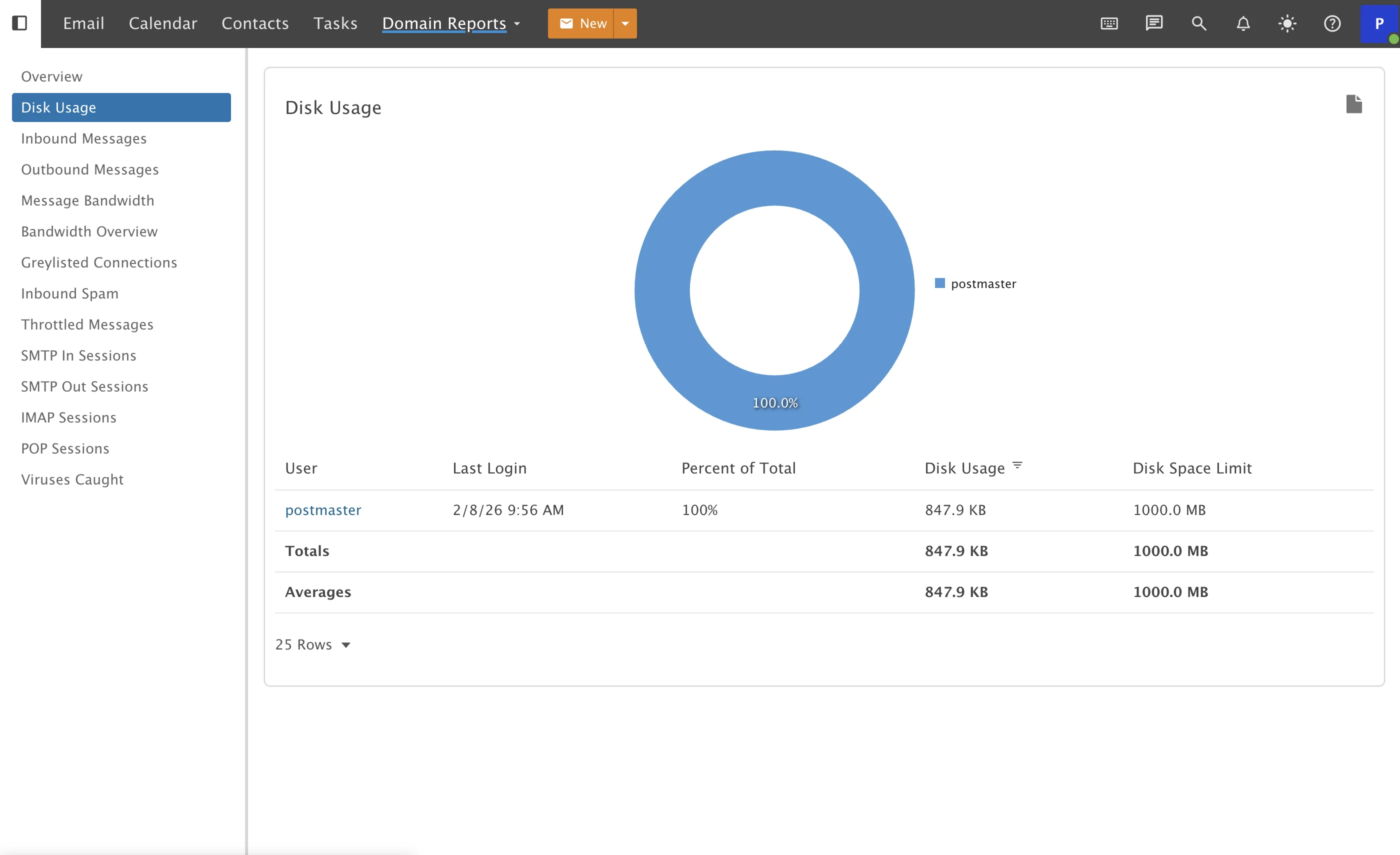 Delivery, storage, and usage at a glance