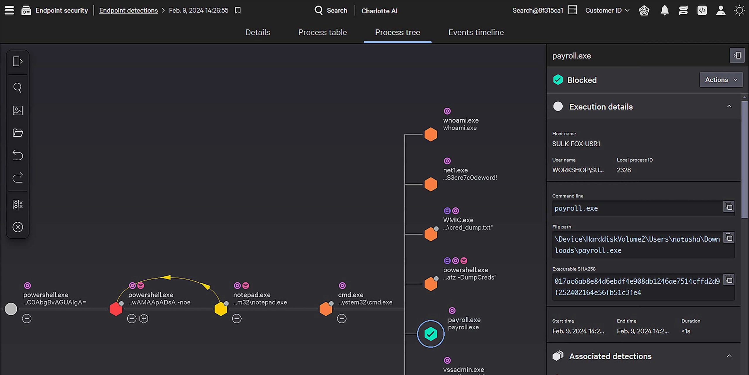 The CrowdStrike Falcon console showing an endpoint detection process tree with a blocked executable